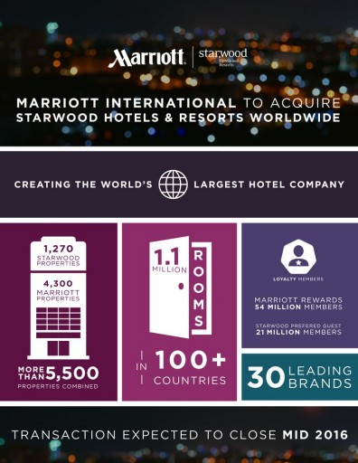 marriottstarwood