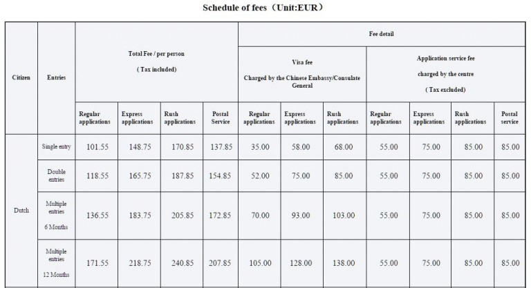 Tarieven visum China