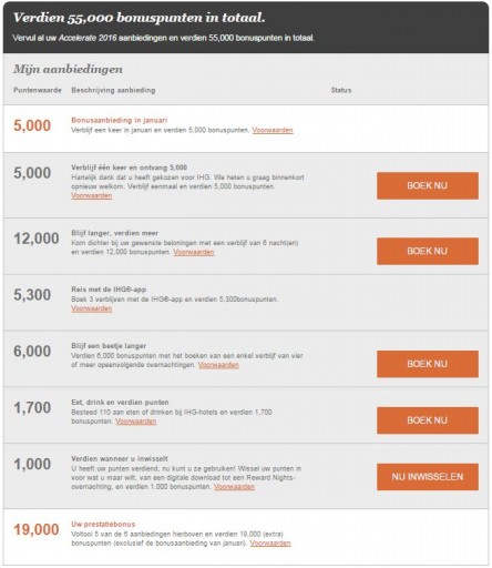 IHG Accelerate – overzicht van de te behalen punten (klik om te vergroten)