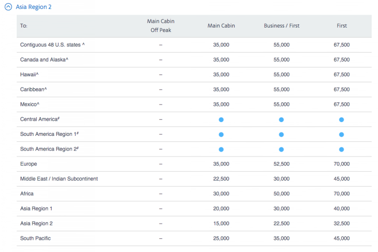 Etihad Guest Awards Boeken Asia Region 2 Required Miles Pre Changes 768x512