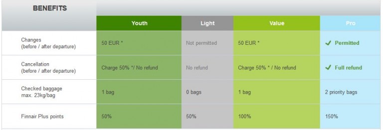 Finnair Youth ticket