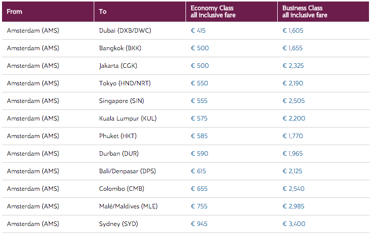 Qatar Airways Sales Maart 2016 - Amsterdam Offers