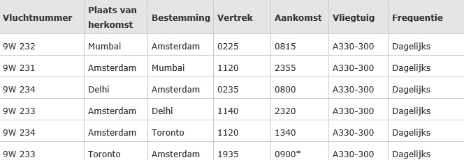 Jet Airways Amsterdam