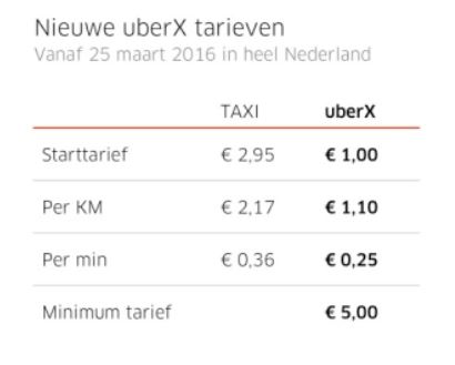 Uber tarieven