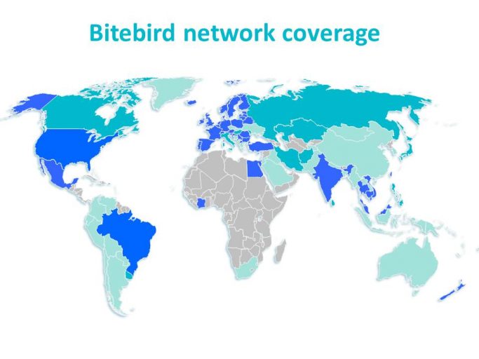 Bitebird beschikbaarheid