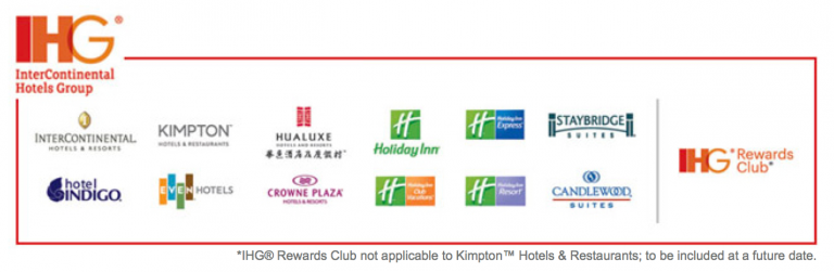 IHG Mystery Bonus