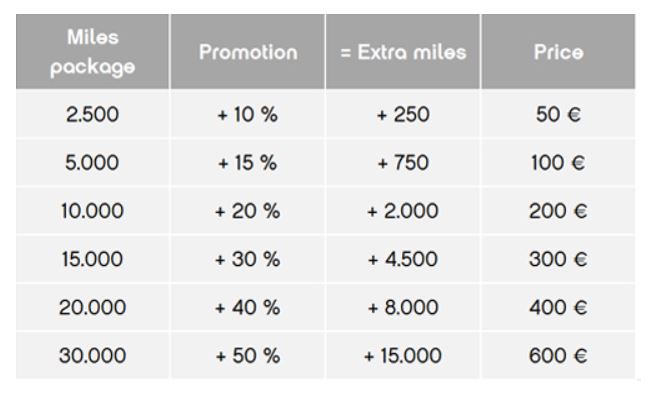 koop airberlin miles met bonus