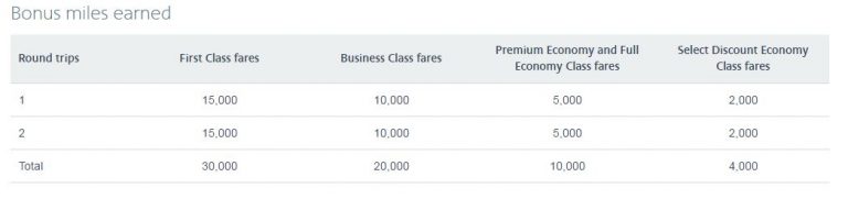 american-airlines-aadvantage-bonus