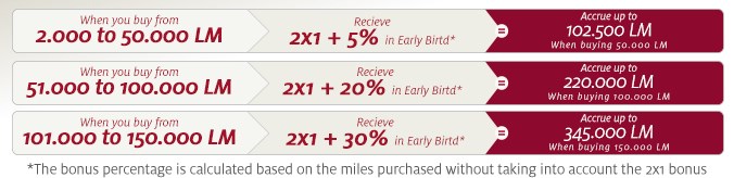 LifeMiles Early Bird Promo