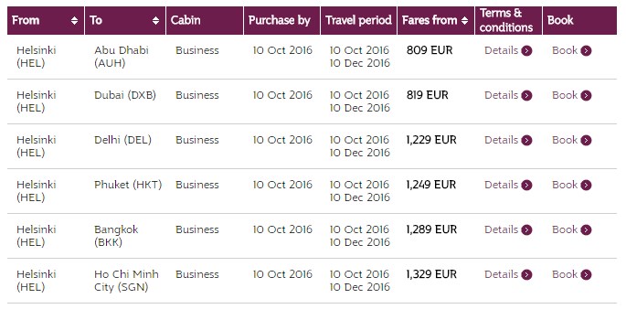 Qatar Airways Business class deal HEL