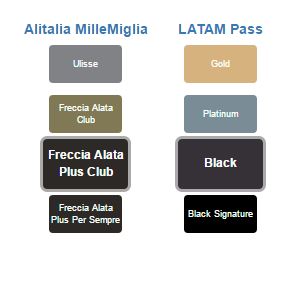 LATAM Status Match