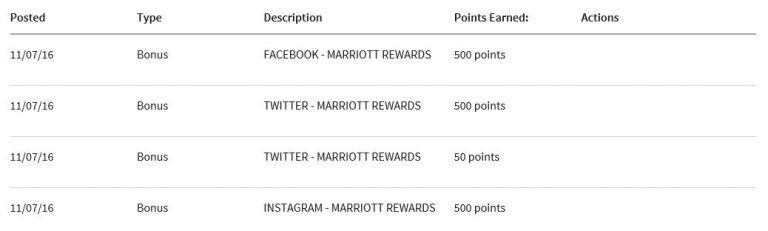 marriott_gratis1500punten_7