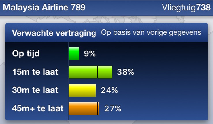 statistieken voor vlucht MH789