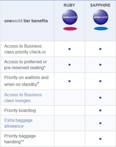 Oneworld elite benefits