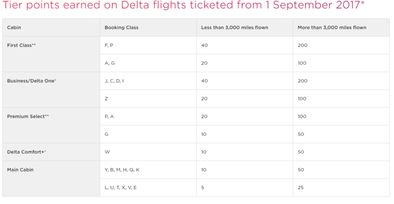 Virgin Atlantic en Delta Verandering