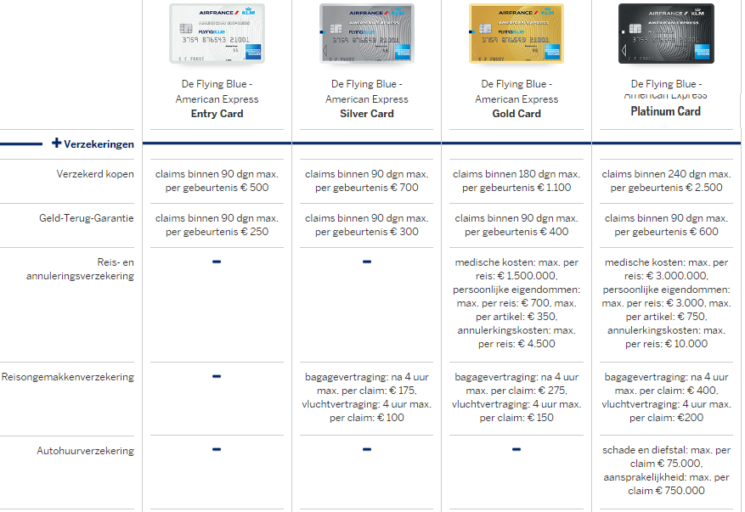 Verzekeringen creditcard, American Express, Flying Blue, American Express Verzekeringen, Air France-KLM