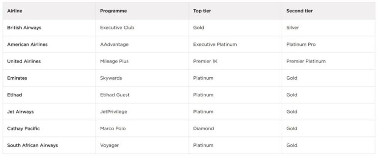 virgin atlantic status match