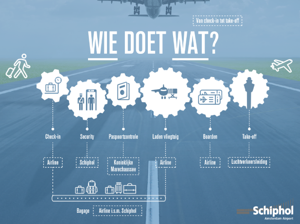 Schiphol