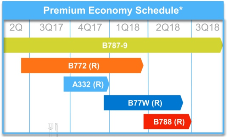 premium economy stoel