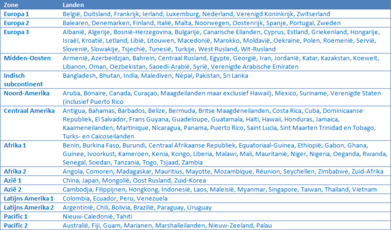 Zones Flying Blue, KLM, Air France, Flying Blue