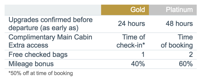 american airlines elite status