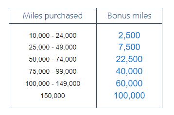 koop american airlines miles