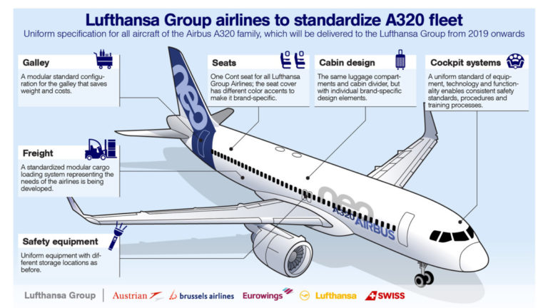 Lufthansa Group standaard A320