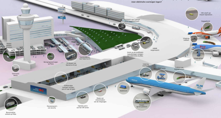 Schiphol Electric City (Bron: Schiphol)