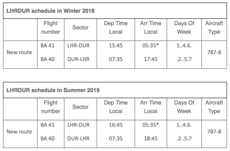 Vluchtschema BA41/BA40 (Bron: British Airways)