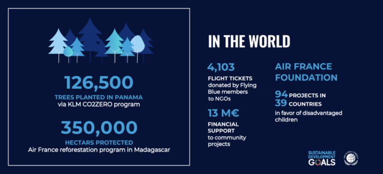 Wereldwijd (Bron: Air France - KLM)