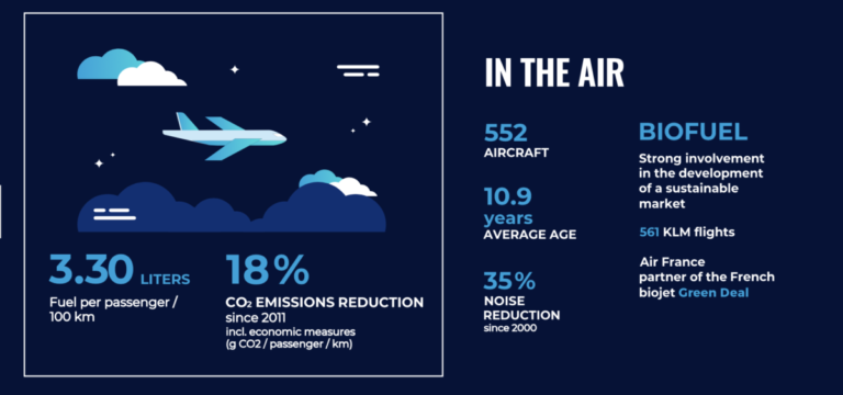 In de lucht (Bron: Air France - KLM)