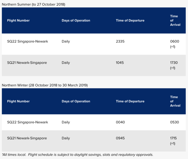 Vluchtschema (Bron: Singapore Airlines)