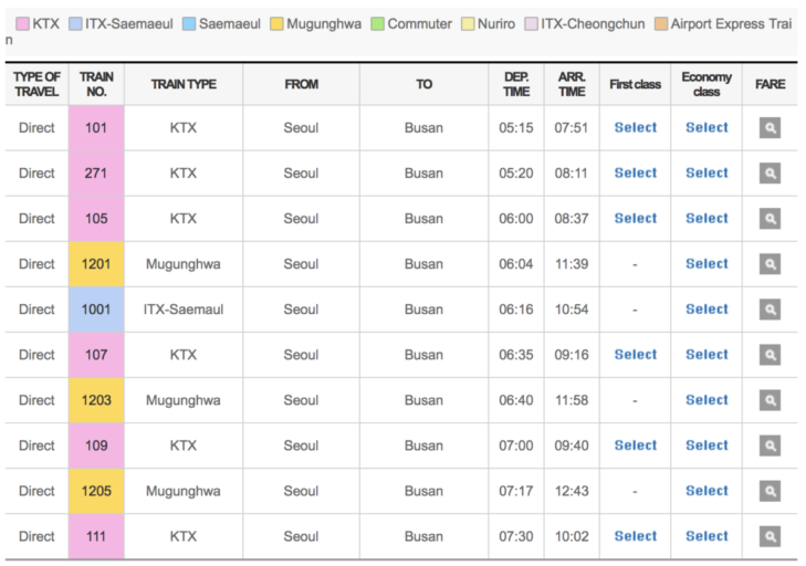 Er rijden diverse treintypes tussen Seoul en Busan