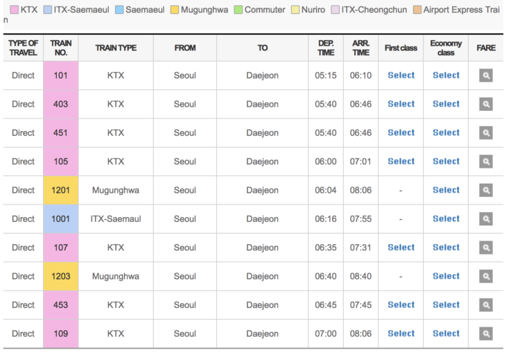 Treinen van Seoul naar Daejeon