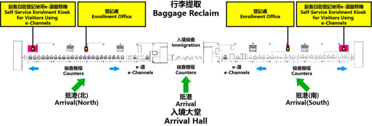 Hong Kong immigration