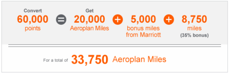 Marriott Aeroplan promotie