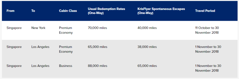 Singapore Airlines Spontaneous Escapes