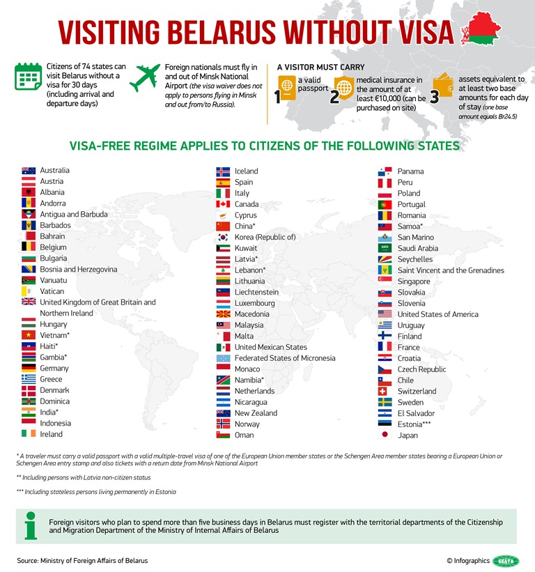 visa free countries Belarus