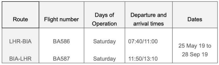 Zomerse bestemmingen zomerdienstregeling British Airways