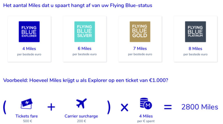 Het aantal Miles dat je krijgt hangt o.a. af van je status (Bron: Flying Blue)