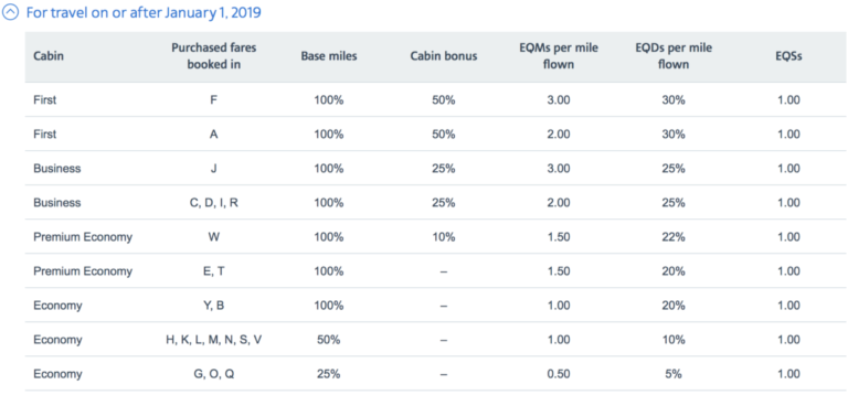 American Airlines, advantage, miles