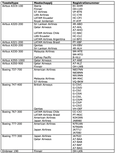 Welke toestellen vliegen er rond met een OneWorld Livery?