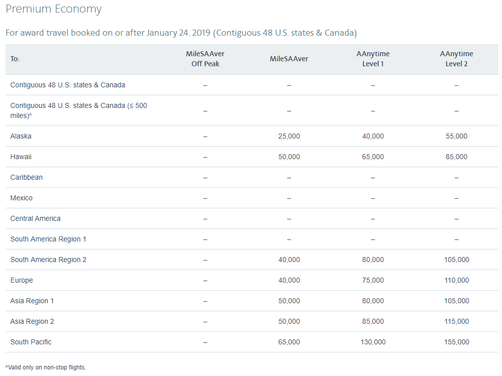 Premium Economy American Airlines