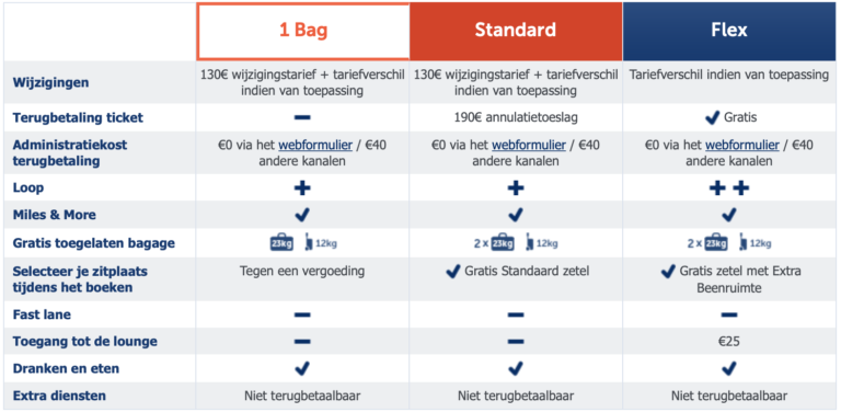 Nieuwe tarieven Brussels Airlines naar Afrika