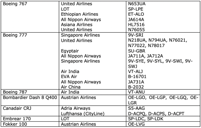 Welke toestellen vliegen er rond met een Star Alliance Livery?