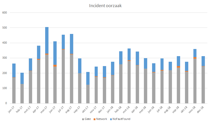 Wob prestatie self service paspoortcontrole Schiphol - InsideFlyer