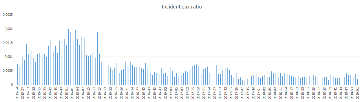 Wob prestatie self service paspoortcontrole Schiphol - InsideFlyer