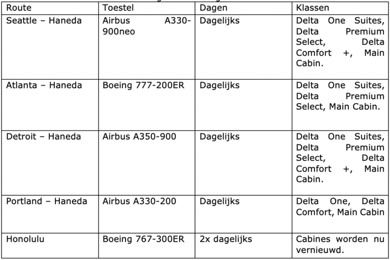 U.S. Carriers massaal naar Tokyo Haneda Airport