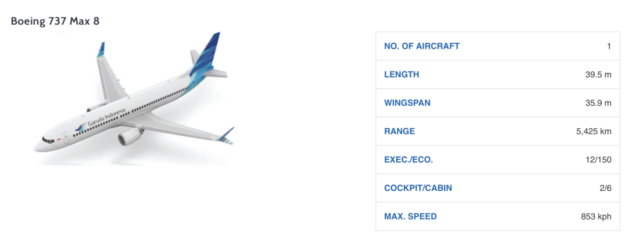 Boeing 737 MAX 8 van Garuda Indonesia (Bron: Garuda Indonesia)