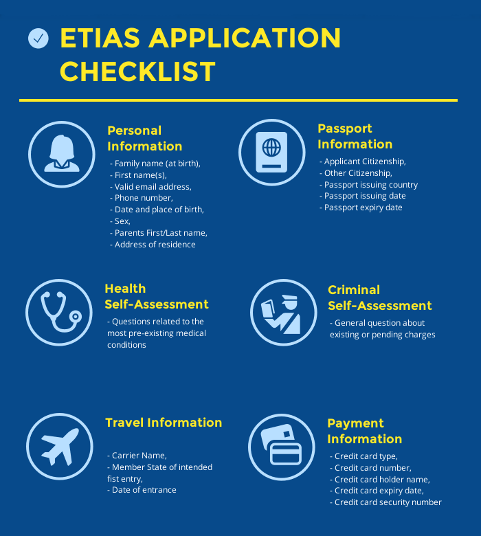 ETIAS application Checklist